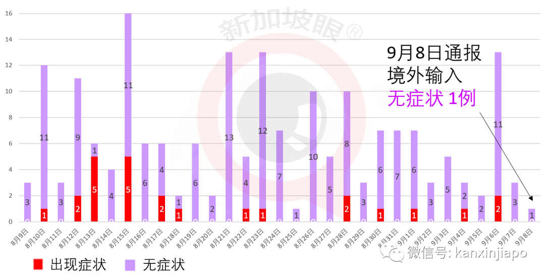 今增XXXX | 新加坡建全球首個汙水與垃圾綜合處理中心