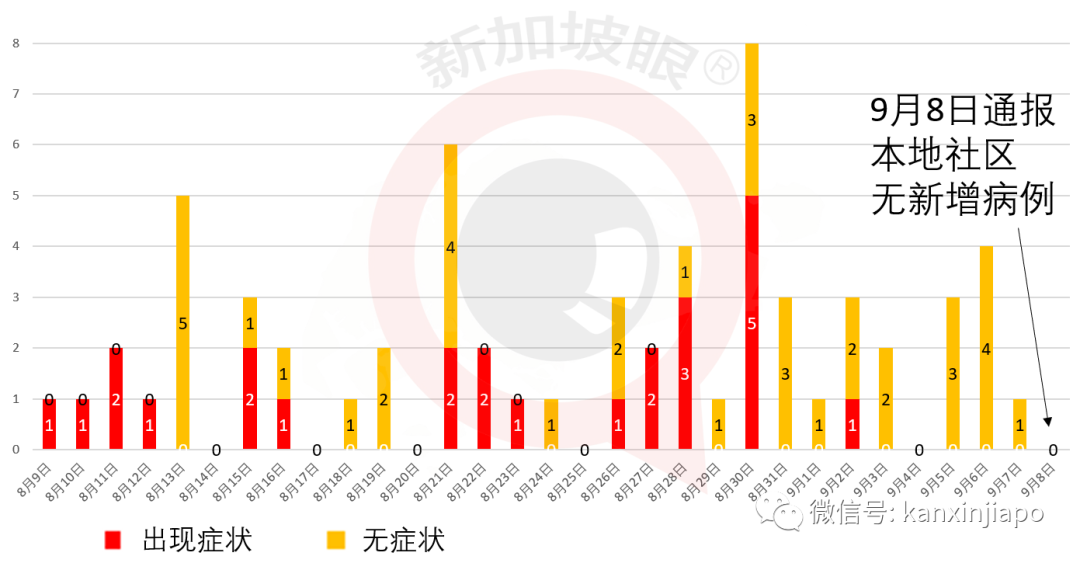 今增XXXX | 新加坡建全球首個汙水與垃圾綜合處理中心