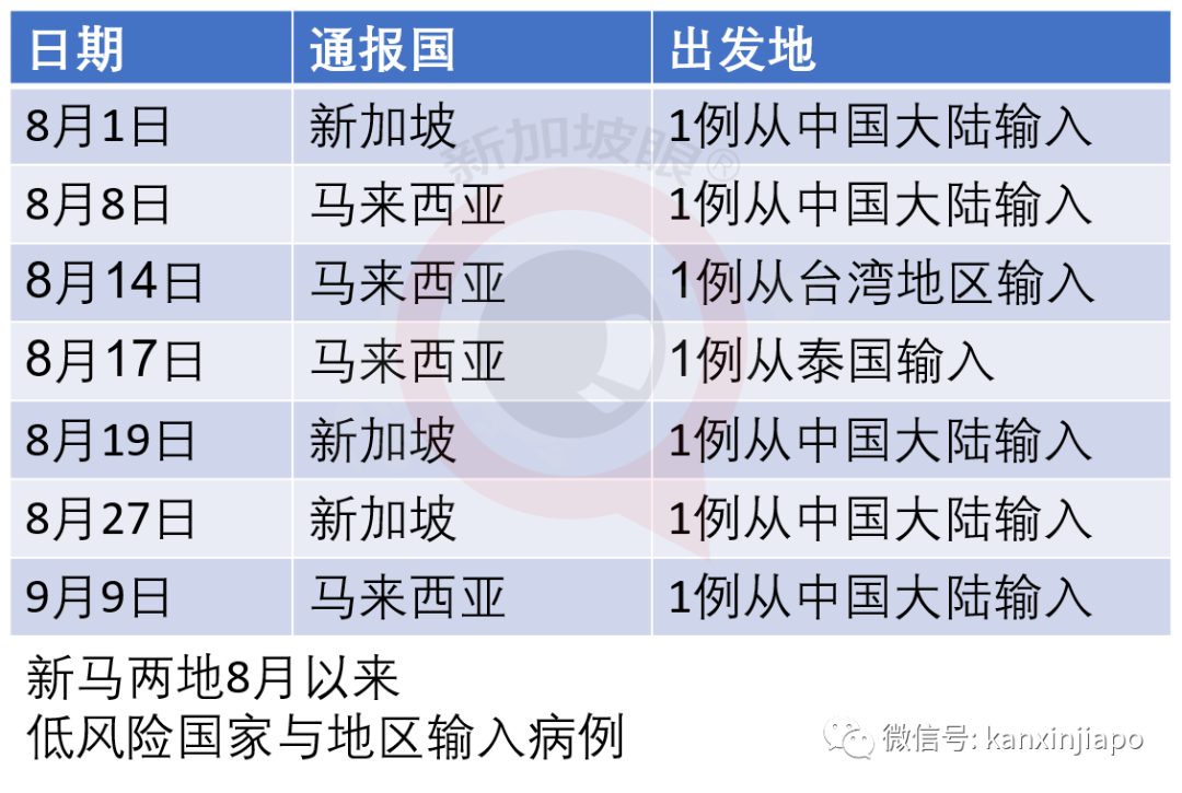 出現零星境外輸出不必大驚小怪