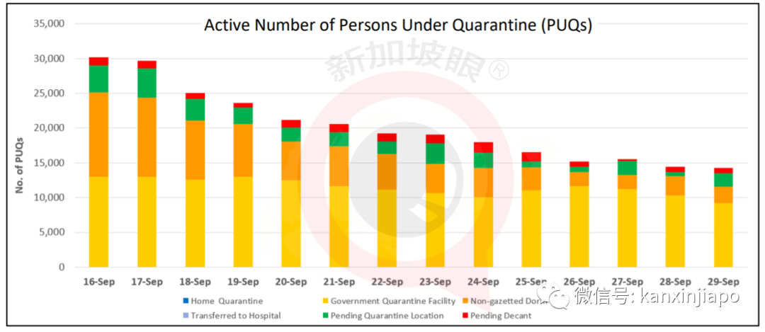 今增23 | 新加坡與四川探討恢複直航，東南亞多國疫情數字持續走高