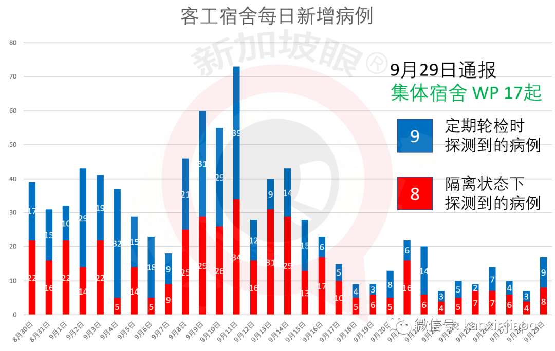 今增23 | 新加坡與四川探討恢複直航，東南亞多國疫情數字持續走高