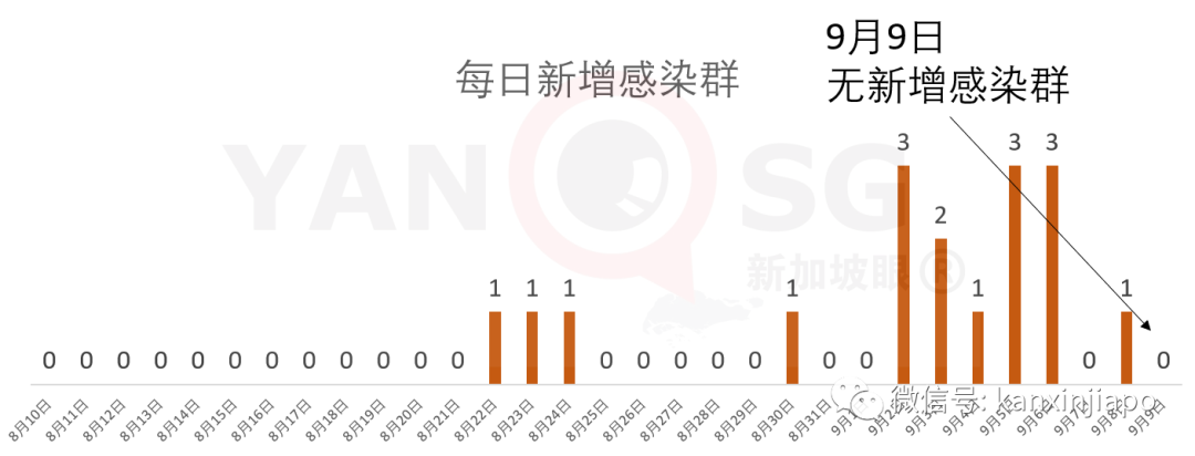 今增 xx | 入境前內外有別，入境後一視同仁；淡馬錫再次全民發口罩