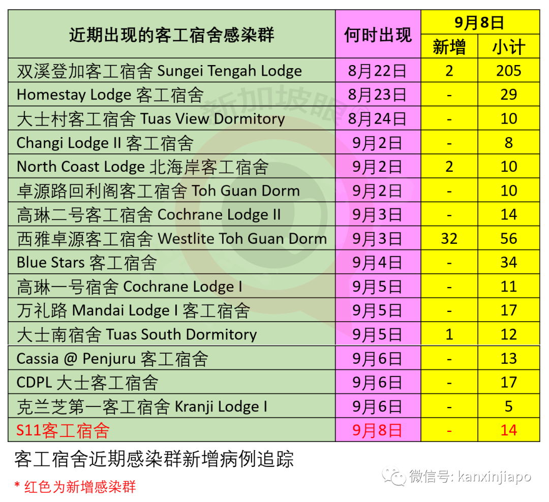 今增XXXX | 新加坡建全球首個汙水與垃圾綜合處理中心