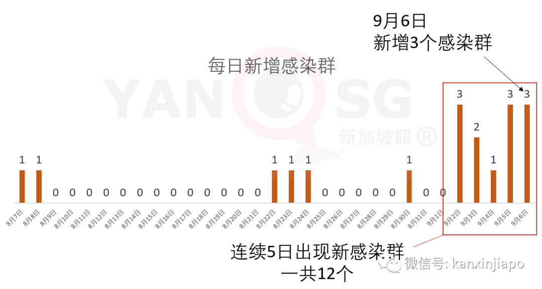 假陰性？3名男子在新加坡痊愈後，回泰又確診