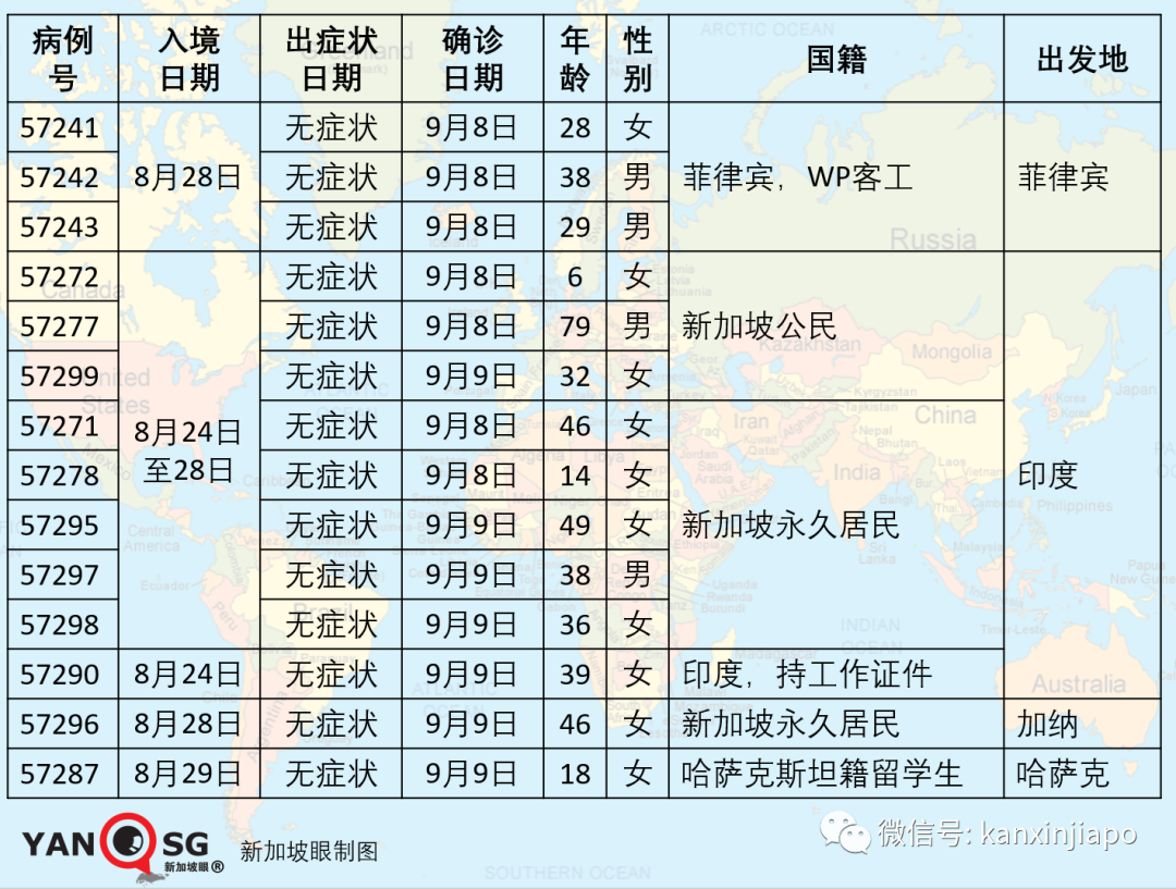 今增 xx | 入境前內外有別，入境後一視同仁；淡馬錫再次全民發口罩