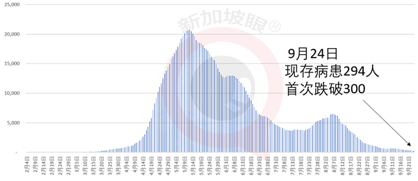 今增 11 | 親身經曆接種新冠疫苗，公開詳細全過程和入境前後手續