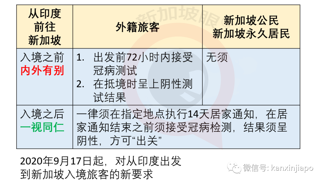 今增 xx | 入境前內外有別，入境後一視同仁；淡馬錫再次全民發口罩