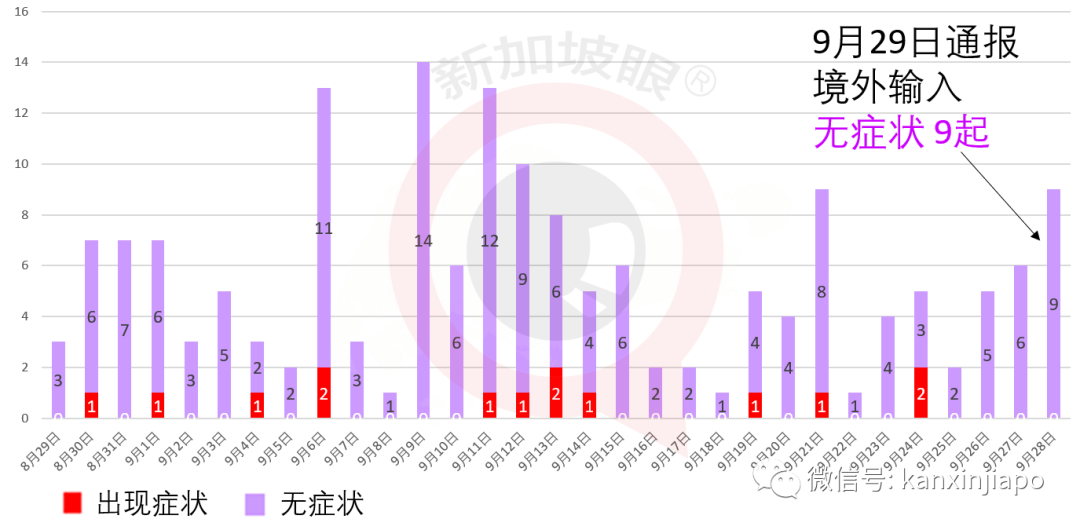 今增23 | 新加坡與四川探討恢複直航，東南亞多國疫情數字持續走高