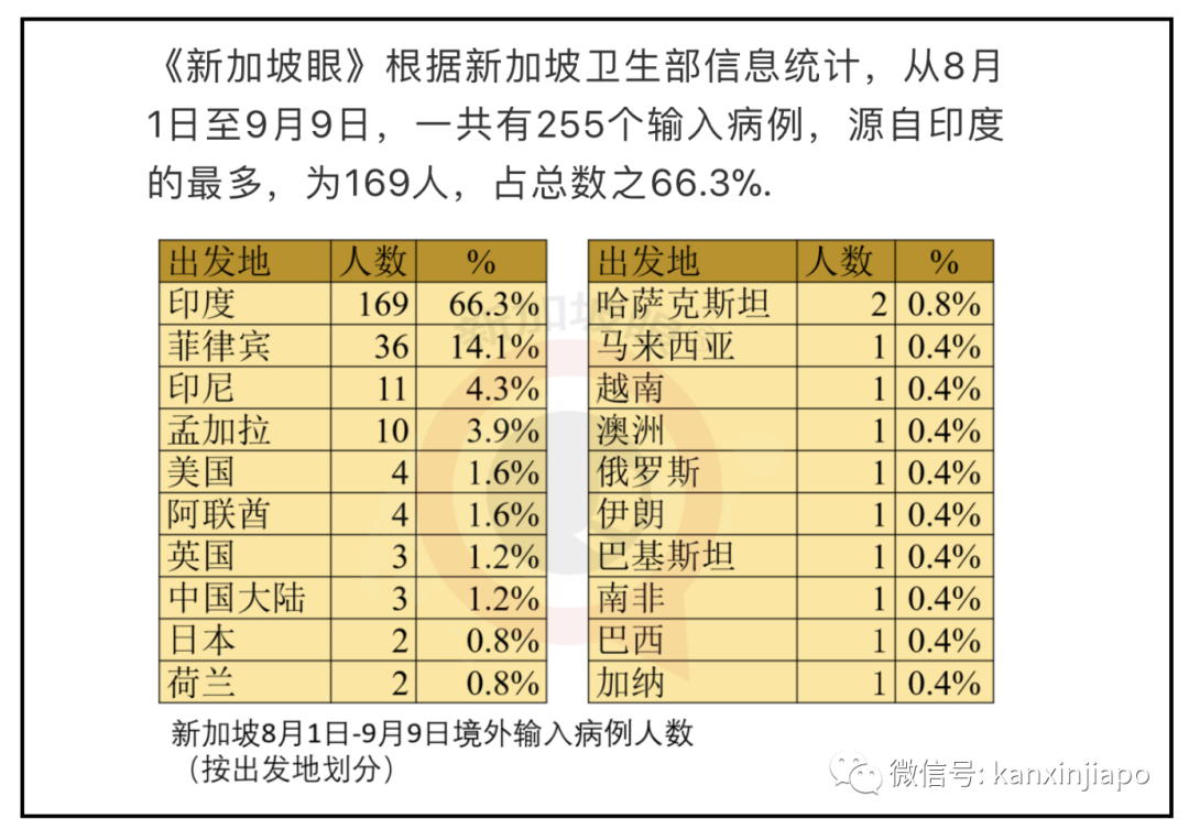 出現零星境外輸出不必大驚小怪