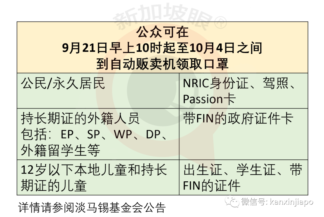 今增 xx | 入境前內外有別，入境後一視同仁；淡馬錫再次全民發口罩