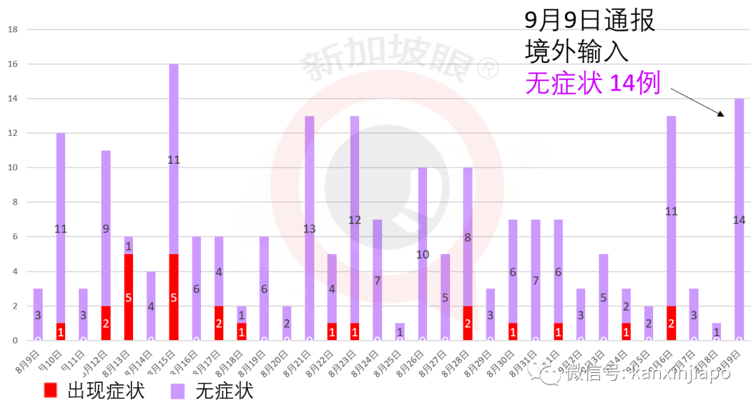 今增 xx | 入境前內外有別，入境後一視同仁；淡馬錫再次全民發口罩