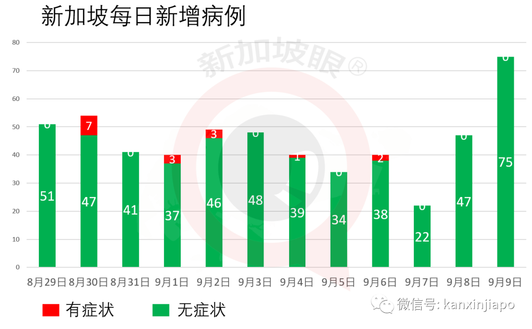 今增 xx | 入境前內外有別，入境後一視同仁；淡馬錫再次全民發口罩