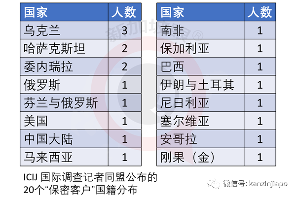 全球2.8萬億元交易疑涉及洗錢，大中華區和新馬多家銀行被點名