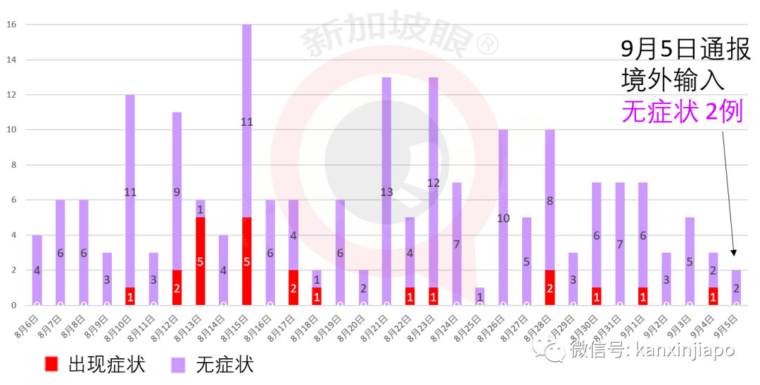 今增XX |金句連連！新加坡部長談與中國關系，似一起健身好兄弟