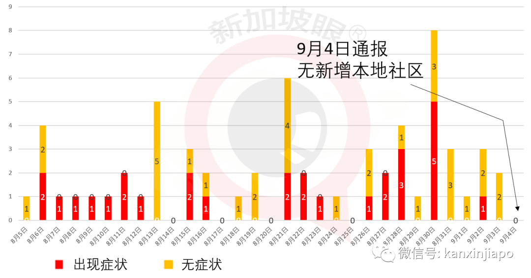 新增xx | 爲紅顔怒出頭，三燒小販攤位私家車，新加坡68歲社會大佬暗鬥被判坐牢