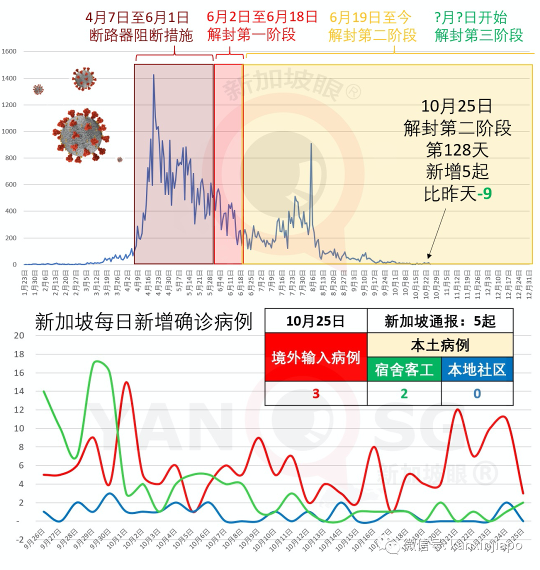 今增5 | 新加坡對中國放開旅遊簽證，詳解疫情政策調整及如何進入