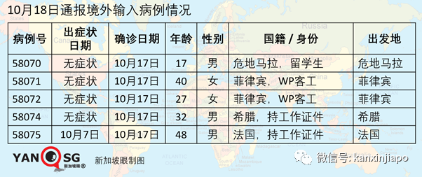 馬國昨確診人數再創新高，又一新加坡輸入；泰國連續出現本土病例