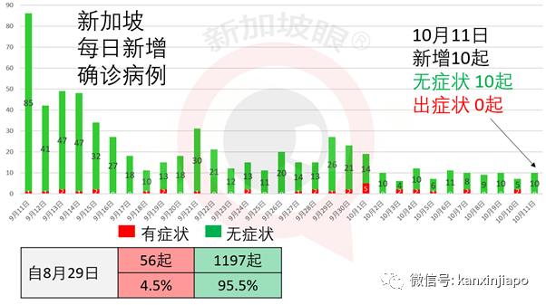 今增4，七個月以來最低！新加坡再次開辟綠色通道，印尼將成爲東南亞疫苗生産中心？