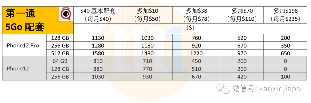 iPhone 12在新加坡掀起搶購熱，電信官網午夜時分一度癱瘓