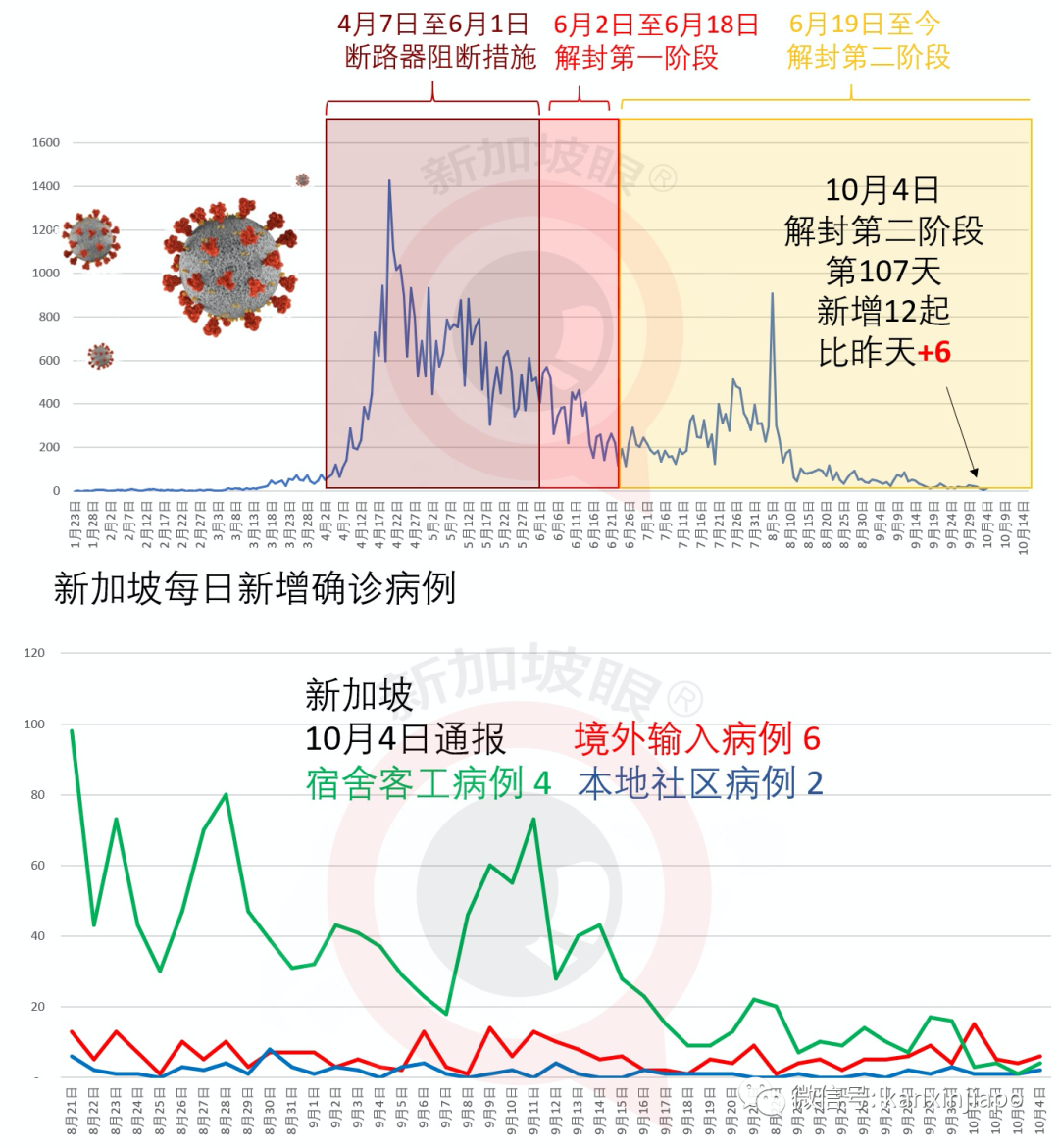 今增 12 | 超全幹貨！10月新中航班及中國各省市隔離政策更新彙總