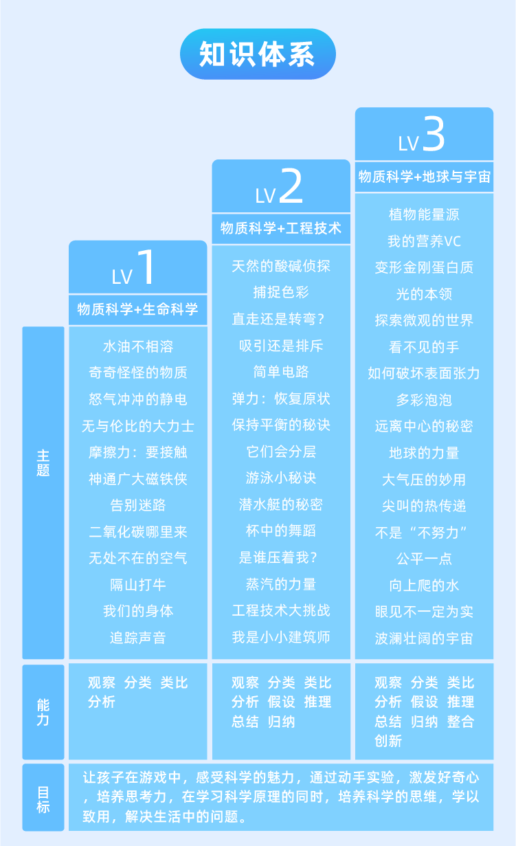 風靡中國的科學實驗在線課程，新加坡首次組團