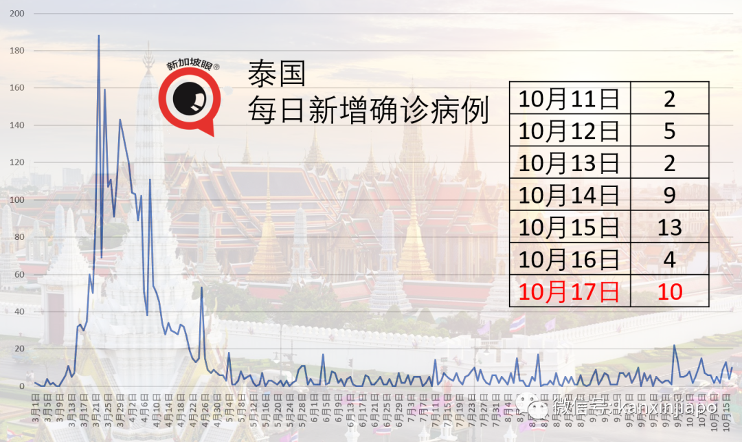 今增 7 | “泰國甄嬛”出獄首次回宮，曼谷騷亂持續，多處出現香港獨立、台灣綠營旗幟