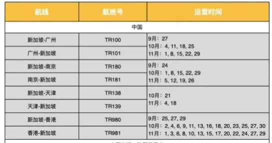 今增 12 | 超全幹貨！10月新中航班及中國各省市隔離政策更新彙總