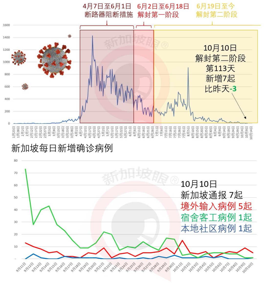 新增7 | 從新加坡彙款中心寄錢到中國，被分7筆彙入，巨額血汗錢遭凍結