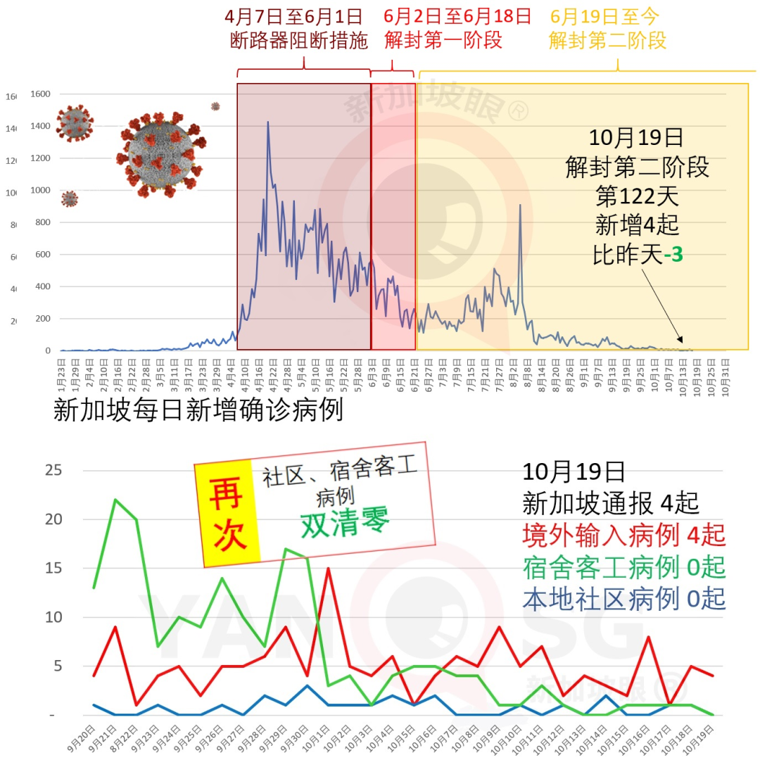 今增4 | 人民幣大幅升值！新幣對人民幣彙率3個月持續猛跌