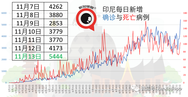 新加坡今增2 | 日、美專家證實變異病毒從歐洲向外傳播；亞細安擬建立“旅行走廊”