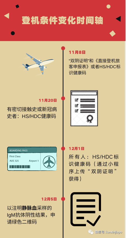 今增 4 | 飛中國規定再升級，最新全攻略保順利登機