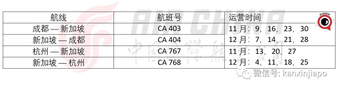 今增7 | 明天起從中國入境無須隔離，新加坡民航局手把手教你詳細流程