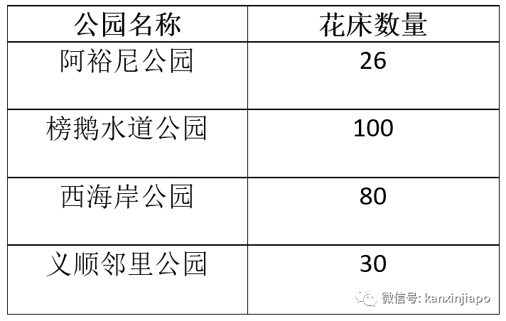 李顯龍帶頭在屋頂上植樹，打造“大自然裏的城市”