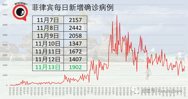 新加坡今增2 | 日、美專家證實變異病毒從歐洲向外傳播；亞細安擬建立“旅行走廊”