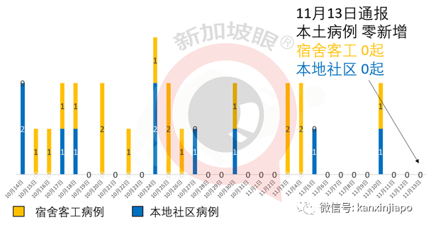 新加坡今增2 | 日、美專家證實變異病毒從歐洲向外傳播；亞細安擬建立“旅行走廊”