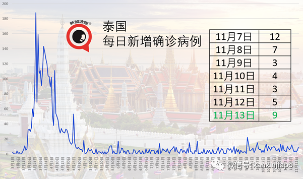 新加坡今增2 | 日、美專家證實變異病毒從歐洲向外傳播；亞細安擬建立“旅行走廊”