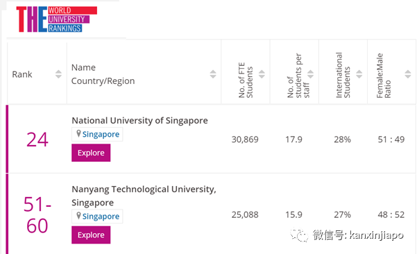 全球大學聲譽最新排名：清華亞洲榜眼，北大、NUS、台大等等隨後