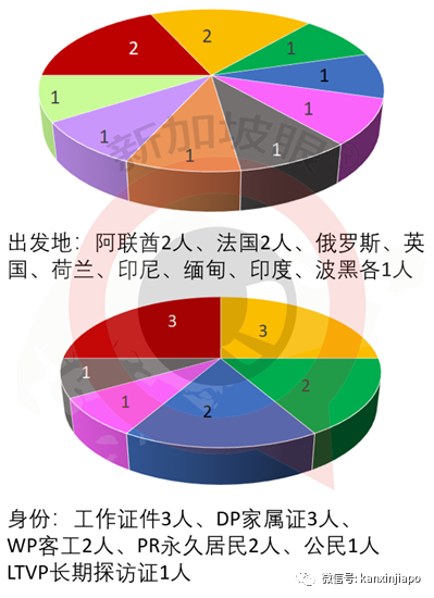 新加坡今增2 | 日、美專家證實變異病毒從歐洲向外傳播；亞細安擬建立“旅行走廊”