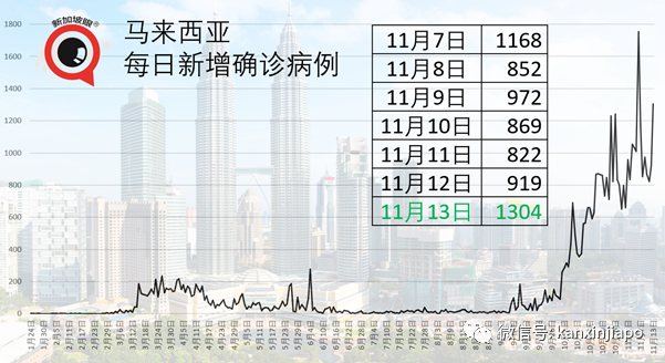 新加坡今增2 | 日、美專家證實變異病毒從歐洲向外傳播；亞細安擬建立“旅行走廊”