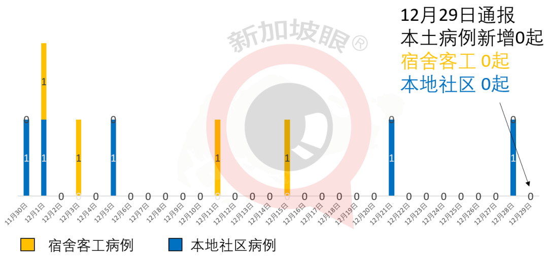 今增27 | 新加坡今開始打疫苗！46歲的她成爲坡島第一人