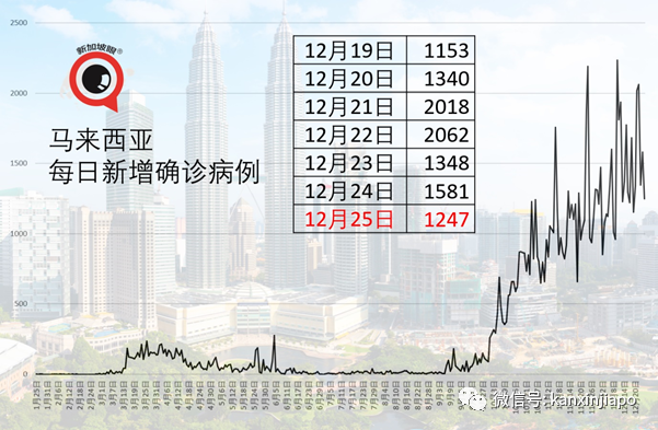 新加坡文華酒店又出現1起確診病例