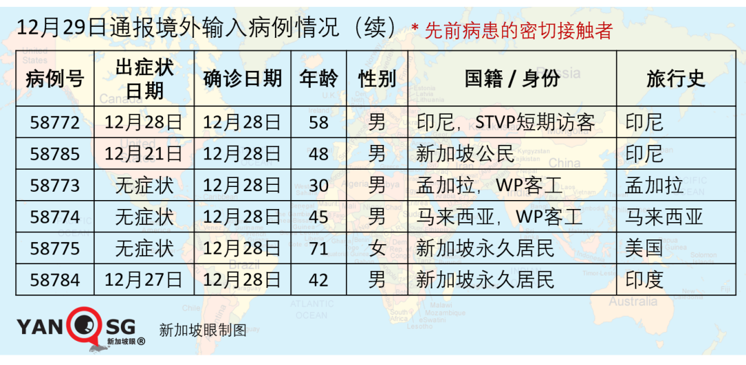 今增27 | 新加坡今開始打疫苗！46歲的她成爲坡島第一人