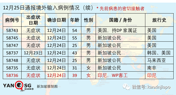 新加坡文華酒店又出現1起確診病例