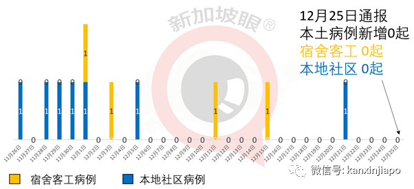 新加坡文華酒店又出現1起確診病例