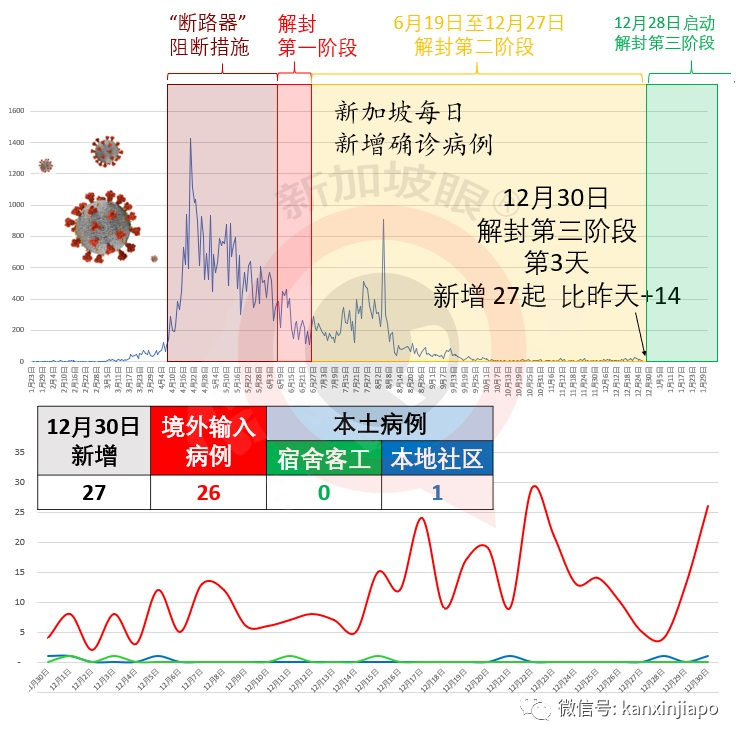 今增27 | 新加坡今開始打疫苗！46歲的她成爲坡島第一人