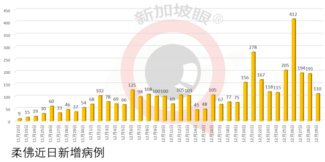 今增27 | 新加坡今開始打疫苗！46歲的她成爲坡島第一人