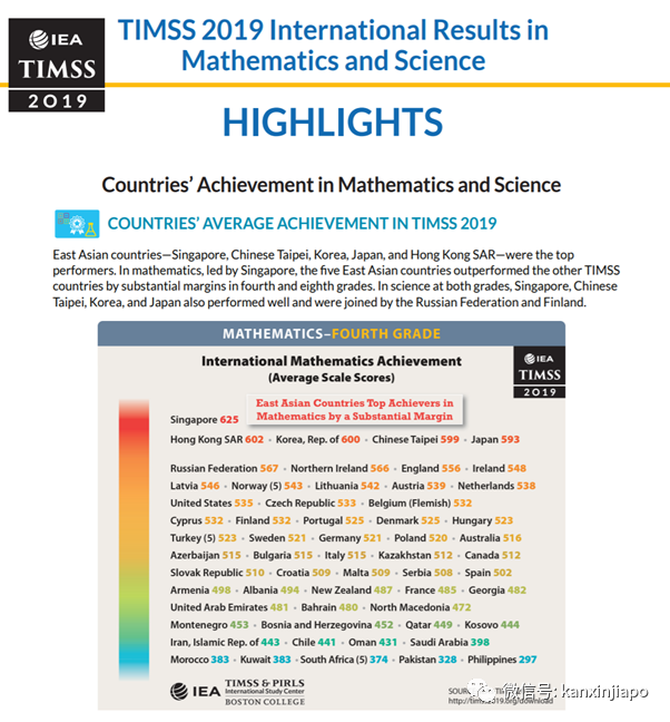 新加坡學生再度奪冠！數學和科學全球第一