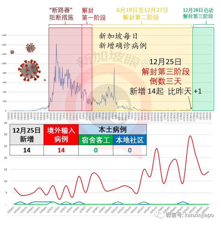 今增14 | 嬉鬧、吐舌頭、勾肩搭背！至少13名新加坡藝人群聚開慶生趴遭公衆檢舉