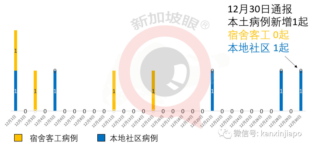 新航機師飛倫敦航線確診B117，新加坡民航局出新規定