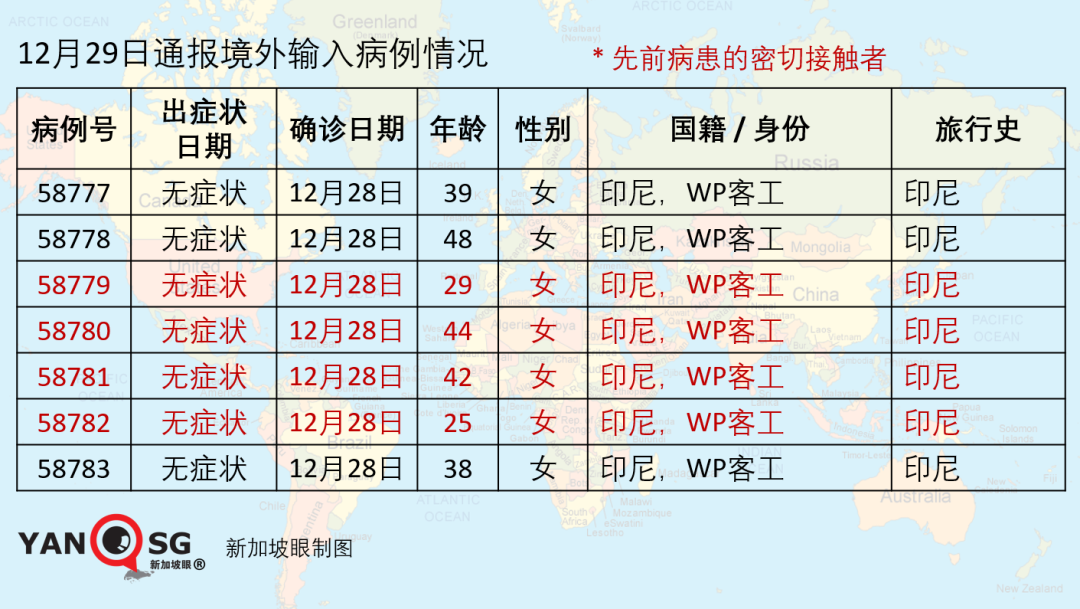 今增27 | 新加坡今開始打疫苗！46歲的她成爲坡島第一人